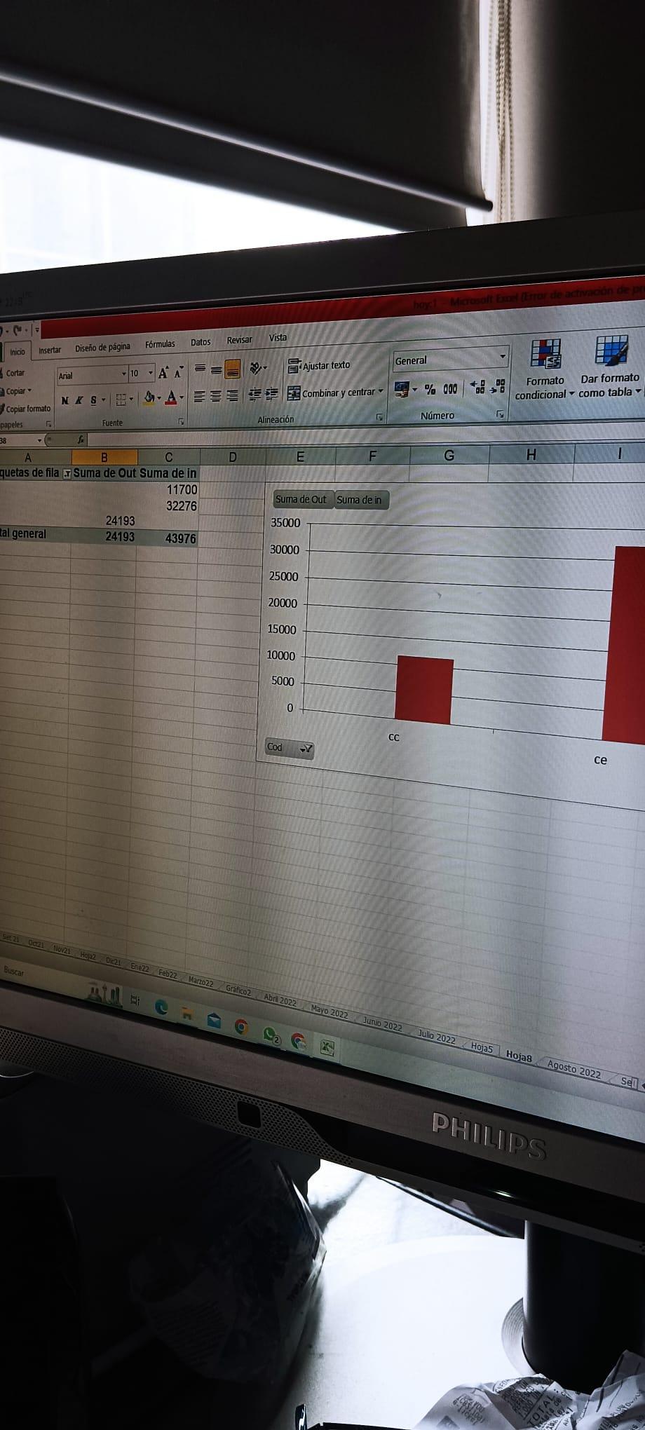 Taller de informática en Montevideo
